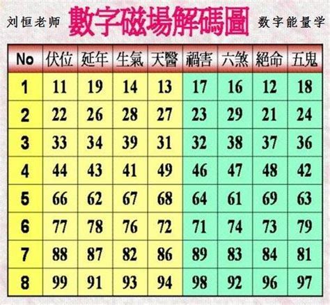 生氣號碼|數字易經手機號碼指南：挑選八星數字，提升運勢